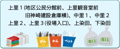 上里１（地区公民分館前、上里観音堂前、旧神崎建設倉庫横）、中里１、中里２、上里２、上里３（役場入口）、上染田、下染田