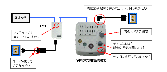 配線図