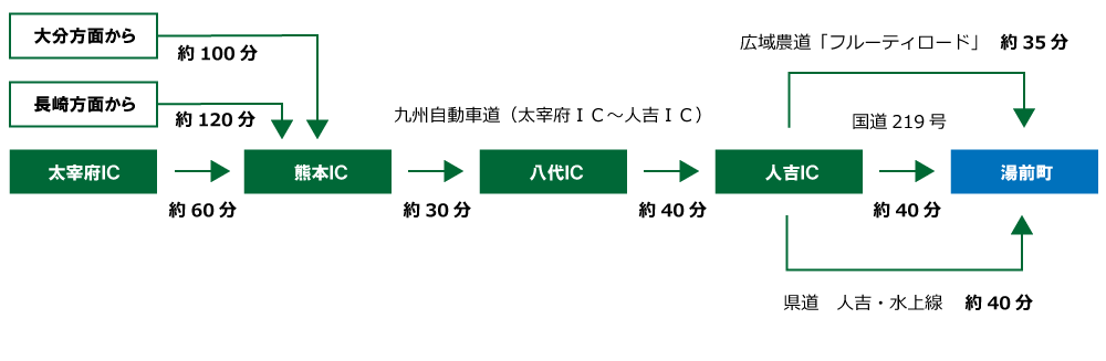 アクセス熊本方面から（車）