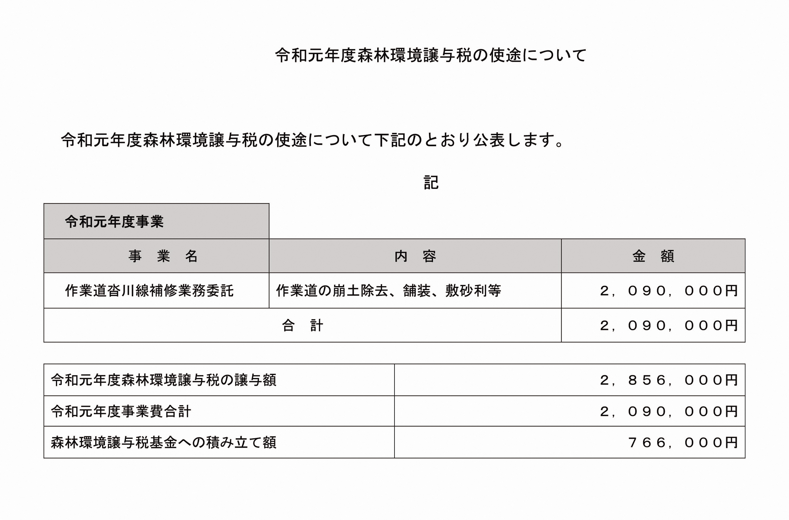 01-1令和元年度森林環境譲与税の使途