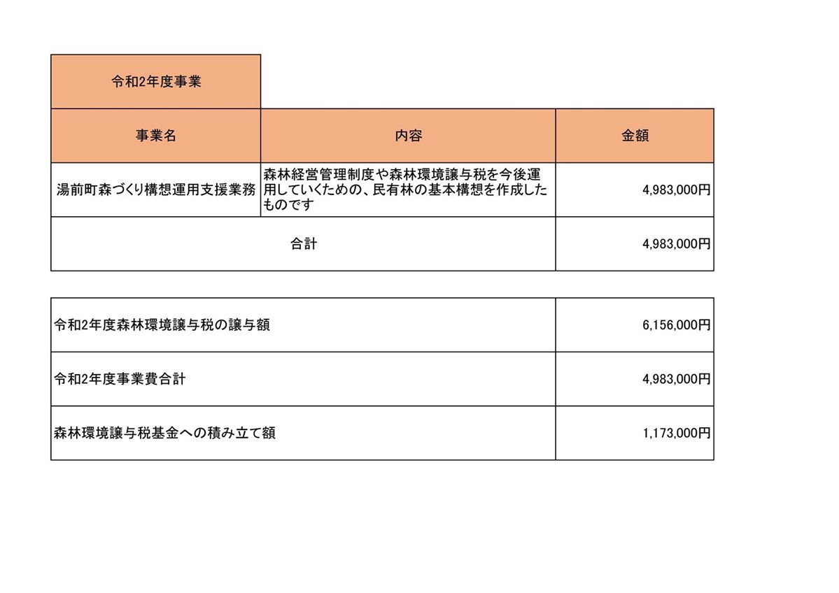 森林環境譲与税公表