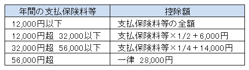 保険料控除（新）