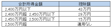 基礎控除