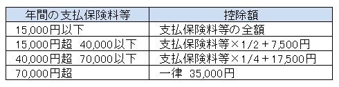 保険料控除（旧）