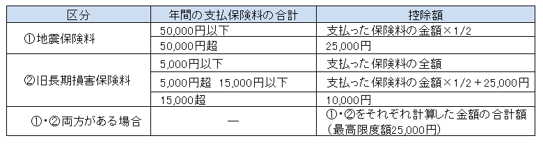 地震保険料控除