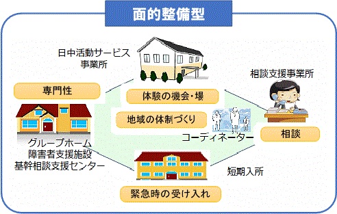 くらしよかよかネット面的整備型