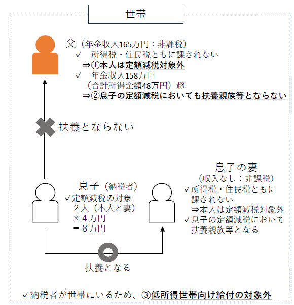 不足額給付2　対象ケース(2)
