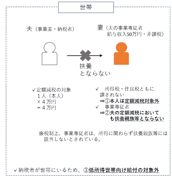 不足額給付2　対象ケース(1)