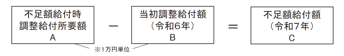不足額給付1　イメージ