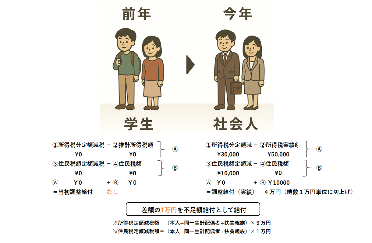 収入増　画像