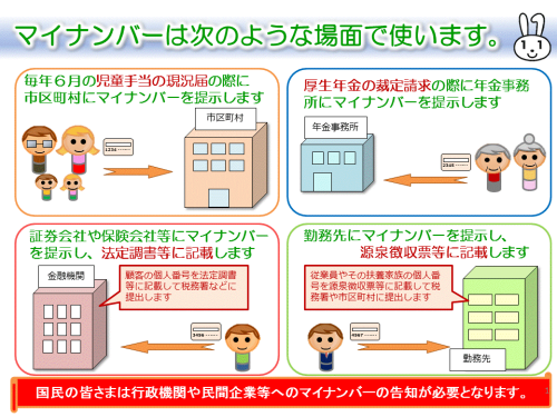 マイナンバーイメージ