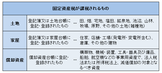 固定資産税の課税対象一覧